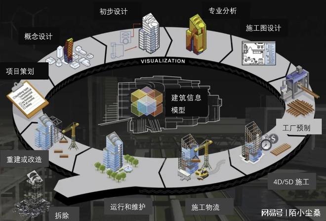 工程人请看：2024年中国建筑行业发展趋势(图3)