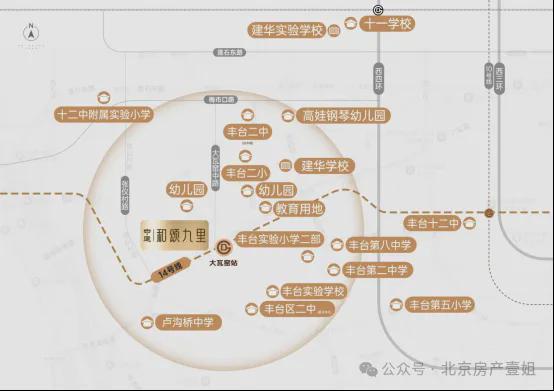 2024丰台大瓦窑纯新盘➢北京中建和颂九里售楼处→最新详情简介！(图10)