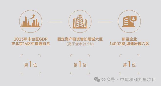 和颂九里售楼处-中建和颂九里官方发布丨2024首页最新房价详情(图6)