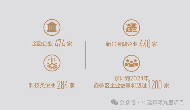 和颂九里售楼处-中建和颂九里官方发布丨2024首页最新房价详情(图7)