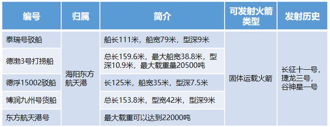 2024中国商业火箭发射展望(图2) 2024中国商业火箭发射展望(图2)