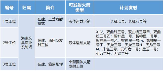 2024中国商业火箭发射展望(图3) 2024中国商业火箭发射展望(图3)