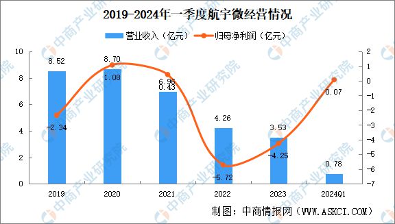 2024年中国商业航天行业市场前景预测研究(图10) 2024年中国商业航天行业市场前景预测研究(图10)