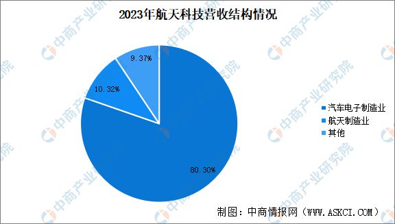 2024年中国商业航天行业市场前景预测研究(图9) 2024年中国商业航天行业市场前景预测研究(图9)