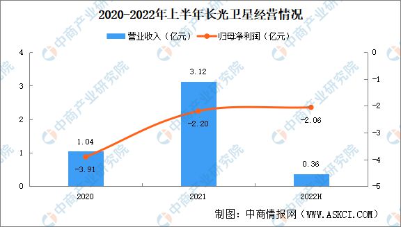 2024年中国商业航天行业市场前景预测研究(图7) 2024年中国商业航天行业市场前景预测研究(图7)