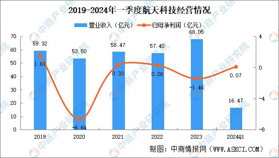 2024年中国商业航天行业市场前景预测研究(图8) 2024年中国商业航天行业市场前景预测研究(图8)