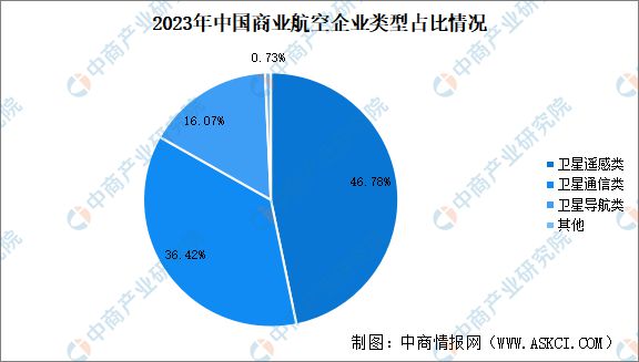 2024年中国商业航天行业市场前景预测研究(图4) 2024年中国商业航天行业市场前景预测研究(图4)