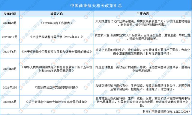 2024年中国商业航天行业市场前景预测研究(图2) 2024年中国商业航天行业市场前景预测研究(图2)