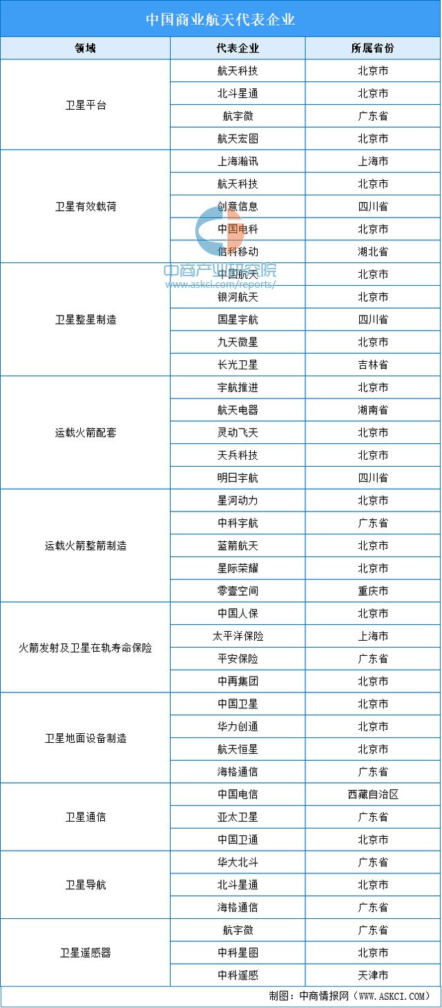2024年中国商业航天行业市场前景预测研究(图6) 2024年中国商业航天行业市场前景预测研究(图6)