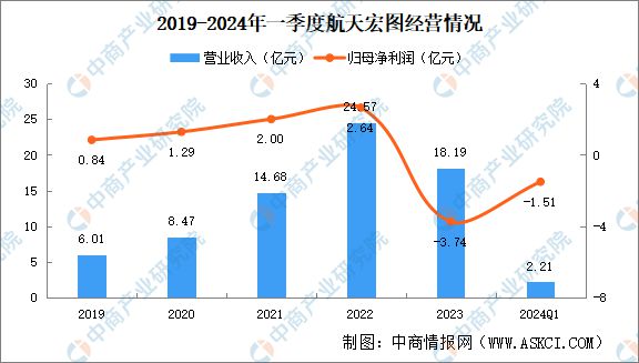 2024年中国商业航天行业市场前景预测研究(图12) 2024年中国商业航天行业市场前景预测研究(图12)
