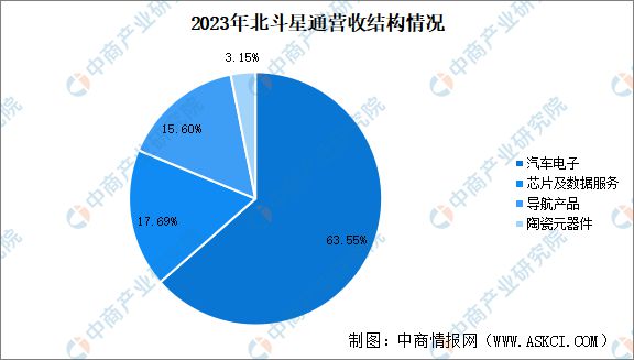 2024年中国商业航天行业市场前景预测研究(图15) 2024年中国商业航天行业市场前景预测研究(图15)
