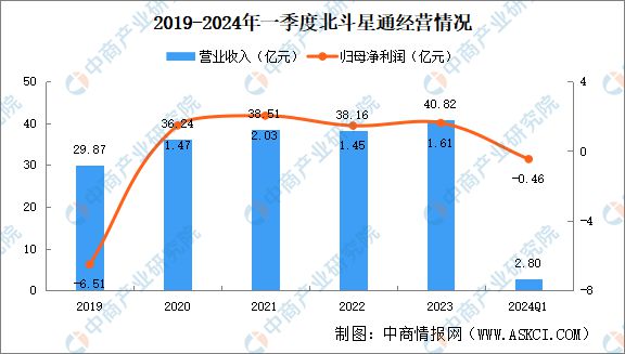 2024年中国商业航天行业市场前景预测研究(图14) 2024年中国商业航天行业市场前景预测研究(图14)