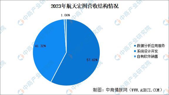 2024年中国商业航天行业市场前景预测研究(图13) 2024年中国商业航天行业市场前景预测研究(图13)