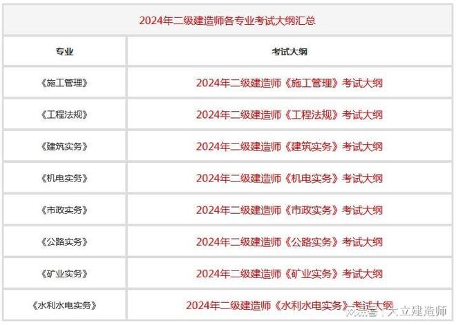2024年二级建造师考试各科目考试大纲汇总(图2)