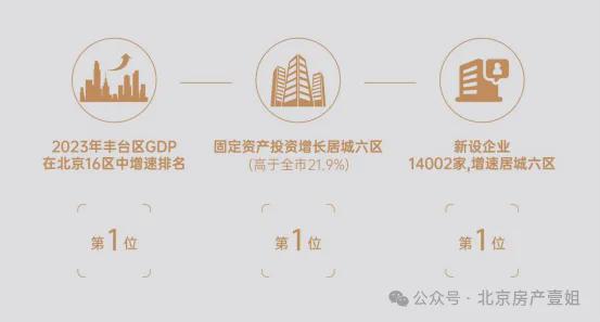 【官网】北京中建和颂九里→售楼中心 →2024房源动态 →最新价格(图7)