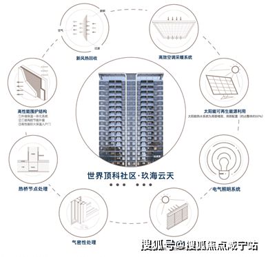 中建·玖海云天（2024最新楼盘详情）玖海云天售楼处官方网站！(图3)