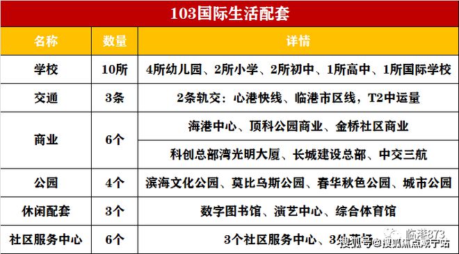 中建·玖海云天（2024最新楼盘详情）玖海云天售楼处官方网站！(图8)