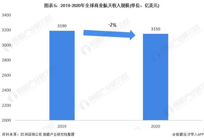 波音载人飞船故障百出两名宇航员回不来地球！马斯克：CEO应该知道如何造飞机而不是如何做表格【附商业航天行业现状分析】