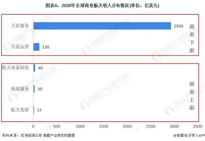波音载人飞船故障百出两名宇航员回不来地球！马斯克：CEO应该知道如何造飞机而不是如何做表格【附商业航天行业现状分析】(图2)