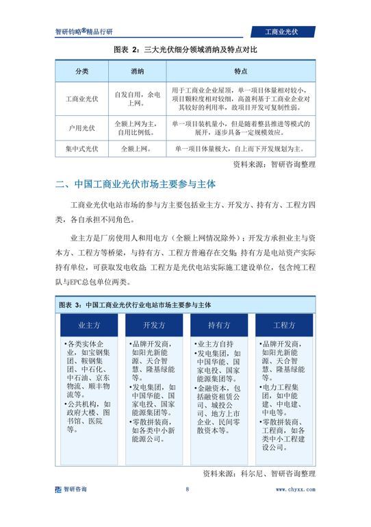 2024年中国工商业光伏行业发展机遇及投资前景分析—智研咨询(图3)