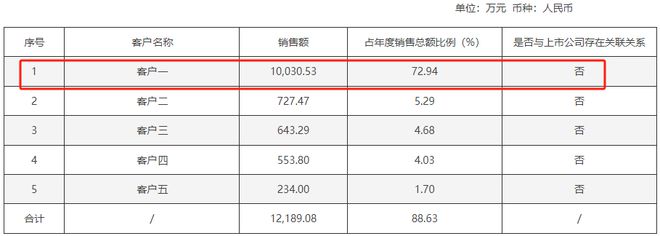焦点丨A股突发！58岁董事长被留置并立案！(图3)