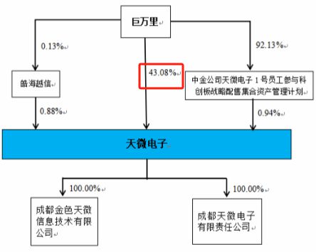焦点丨A股突发！58岁董事长被留置并立案！(图2)