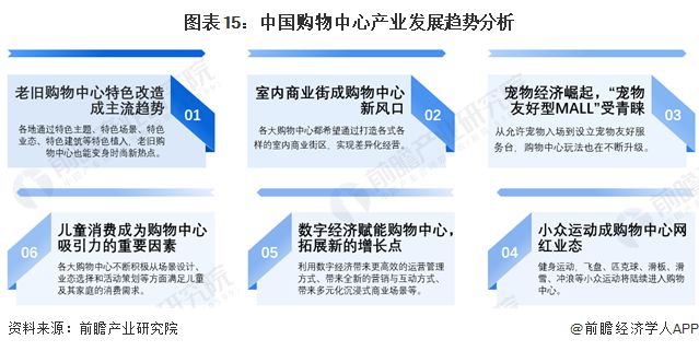 预见2024：《2024年中国购物中心行业全景图谱》(附市场规模、竞争格局和发展前景等)(图15)