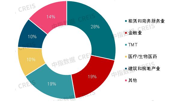 2024上半年中国商业地产租金指数研究(图10)