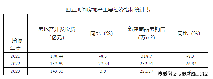 曲靖市2024年住房发展年度计划