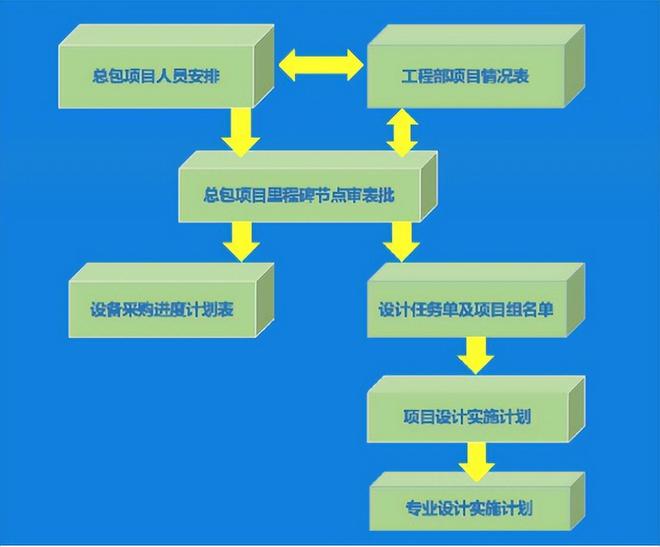 中建三局7万名职工大部分是管理人才没有施工队伍还亏损？(图4)