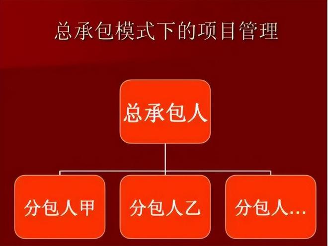 中建三局7万名职工大部分是管理人才没有施工队伍还亏损？(图5)