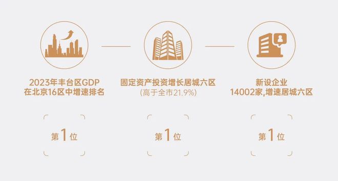 2024热销楼盘-北京中建和颂九里售楼处电话-首页网站-楼盘详情(图3)