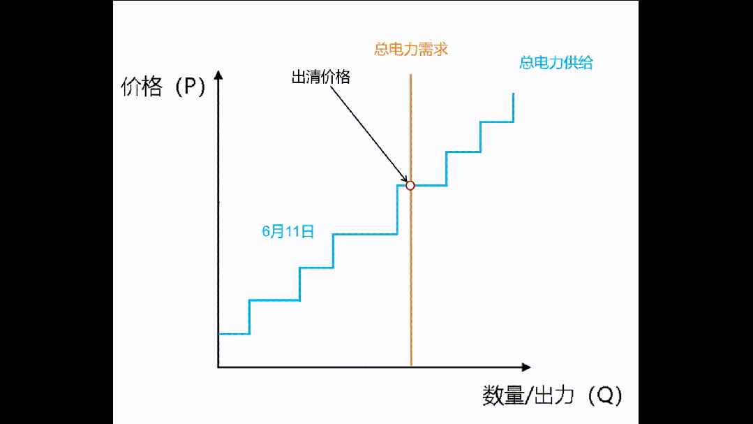 水电重压湖北汛期现货“触底反弹”？(图8)