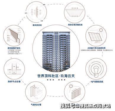 中建玖海云天(2024玖海云天)官方网站-楼盘详情-户型配套(图3)