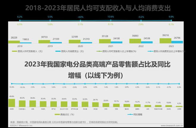 艾瑞咨询发布《2024年中国大家居后市场服务行业发展研究(图5)