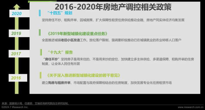 艾瑞咨询发布《2024年中国大家居后市场服务行业发展研究(图3)