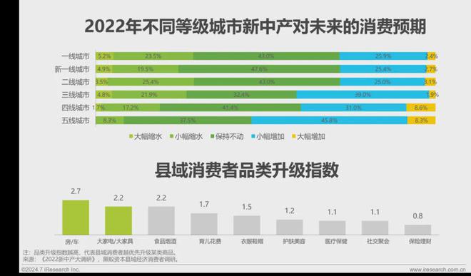 艾瑞咨询发布《2024年中国大家居后市场服务行业发展研究(图9)