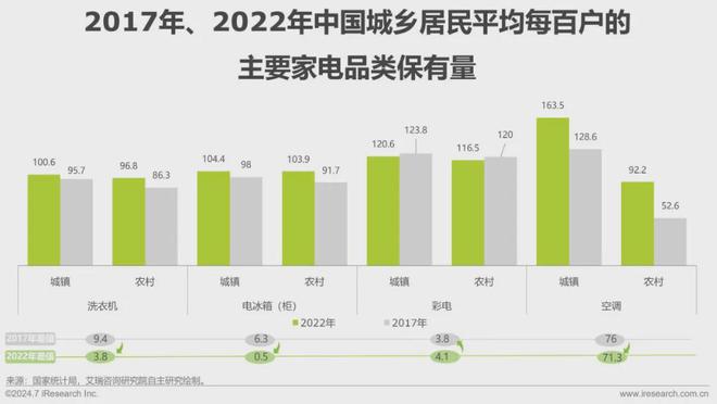 艾瑞咨询发布《2024年中国大家居后市场服务行业发展研究(图8)