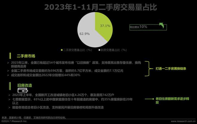 艾瑞咨询发布《2024年中国大家居后市场服务行业发展研究(图4)