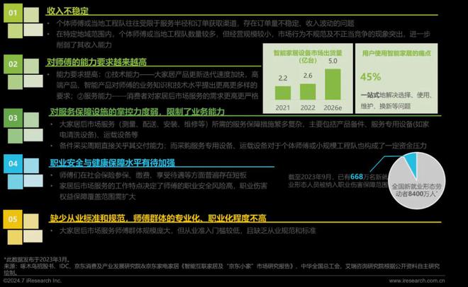 艾瑞咨询发布《2024年中国大家居后市场服务行业发展研究(图17)