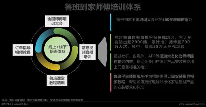 艾瑞咨询发布《2024年中国大家居后市场服务行业发展研究(图22)