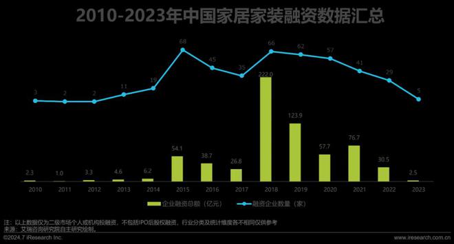 艾瑞咨询发布《2024年中国大家居后市场服务行业发展研究(图11)
