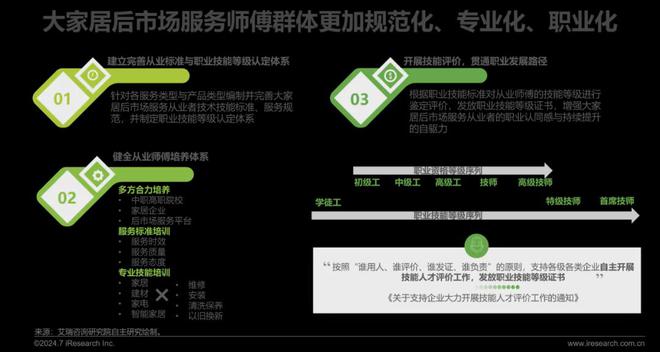 艾瑞咨询发布《2024年中国大家居后市场服务行业发展研究(图26)