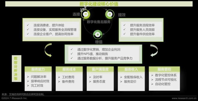 艾瑞咨询发布《2024年中国大家居后市场服务行业发展研究(图25)