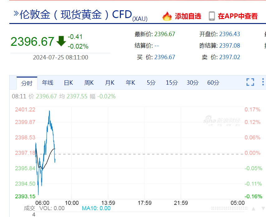 建行、农行、中平安等密集发布风险提示！事关金价(图3)
