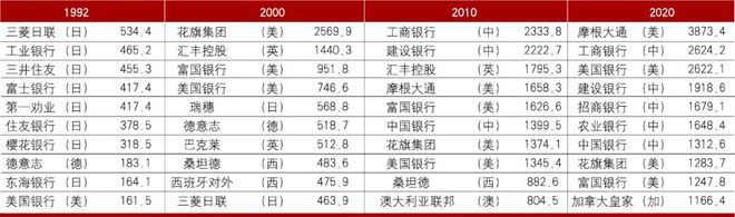 观点|中国建设银行生柳荣等:低利率环境下大型商业银行经营策略思考(图2) 观点|中国建设银行生柳荣等:低利率环境下大型商业银行经营策略思考(图2)