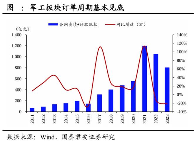 ETF盘后资讯｜军工题材股轮番上阵国防军工ETF（512810）逆市三连阳！商业航天仍是主角中国卫通喜提首板！(图4)