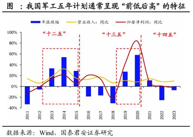 ETF盘后资讯｜军工题材股轮番上阵国防军工ETF（512810）逆市三连阳！商业航天仍是主角中国卫通喜提首板！(图3)