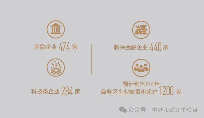中建和颂九里售楼处(官方网站)2024中建和颂九里最新首页房价(图7)