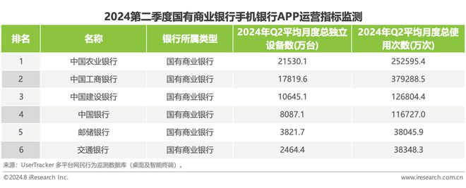 艾瑞：2024年第二季度中国手机银行APP监测(图3)
